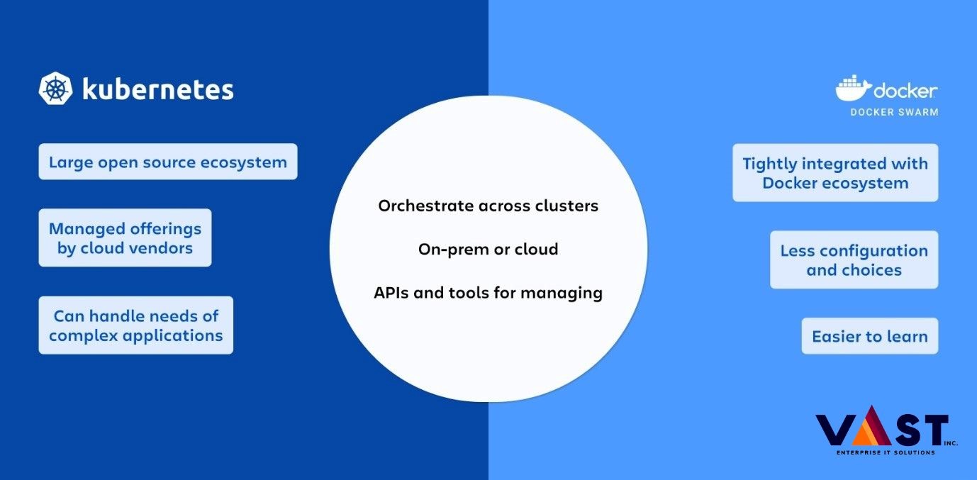 Difference Between Kubernetes and Docker