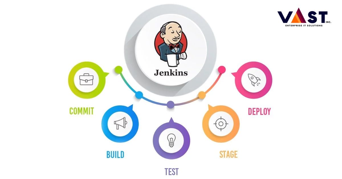 Jenkins Automates Testing - VaST ITES Inc